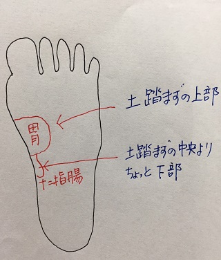 足つぼマッサージ リフレクソロジー 足つぼマッサージ リフレクソロジー